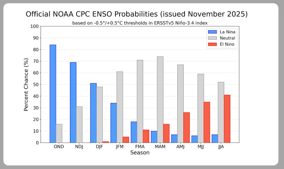 Could the Pacific Flip From La Niña to El Niño by Summer 2026? What Scientists Are Watching - Image 2