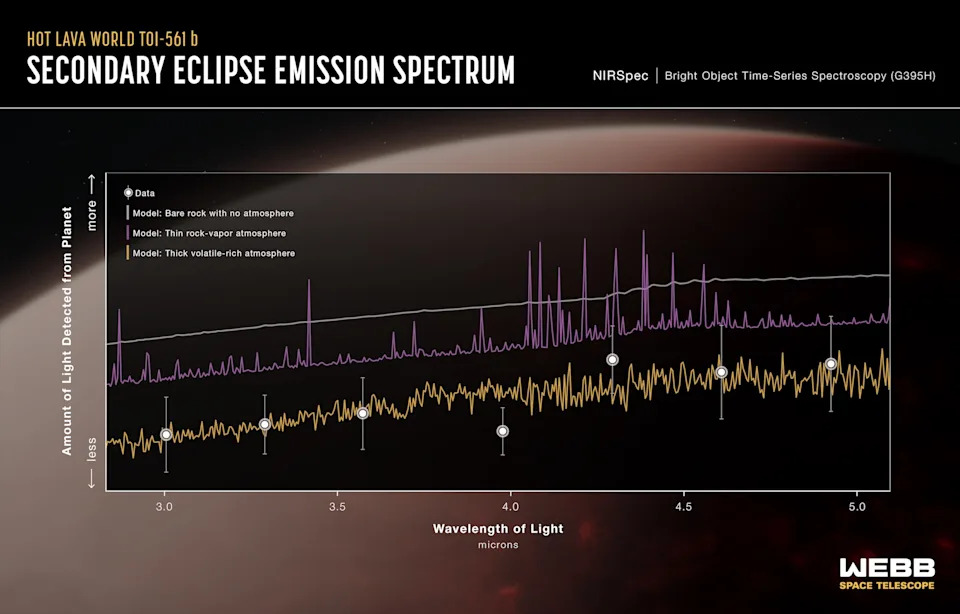 James Webb Finds a 'Hell Planet': Ultrabright Super‑Earth Keeps an Atmosphere It Shouldn't - Image 1