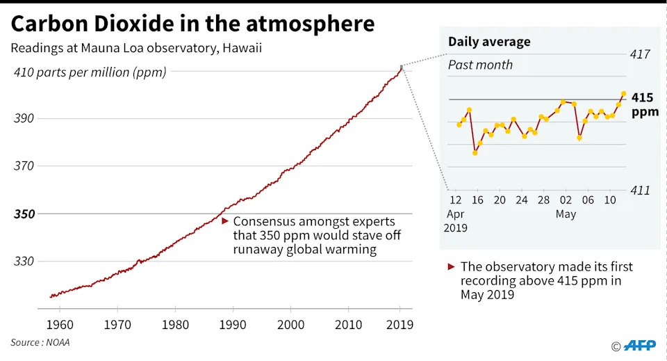 Resurfaced Video: Ex-Professor Claims Doubling CO2 Won't Warm Earth — Scientists Contest Decades Of Research - Image 1