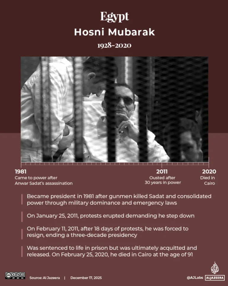 Where the Arab Spring’s Toppled Leaders Are Now — A 15‑Year Retrospective - Image 1