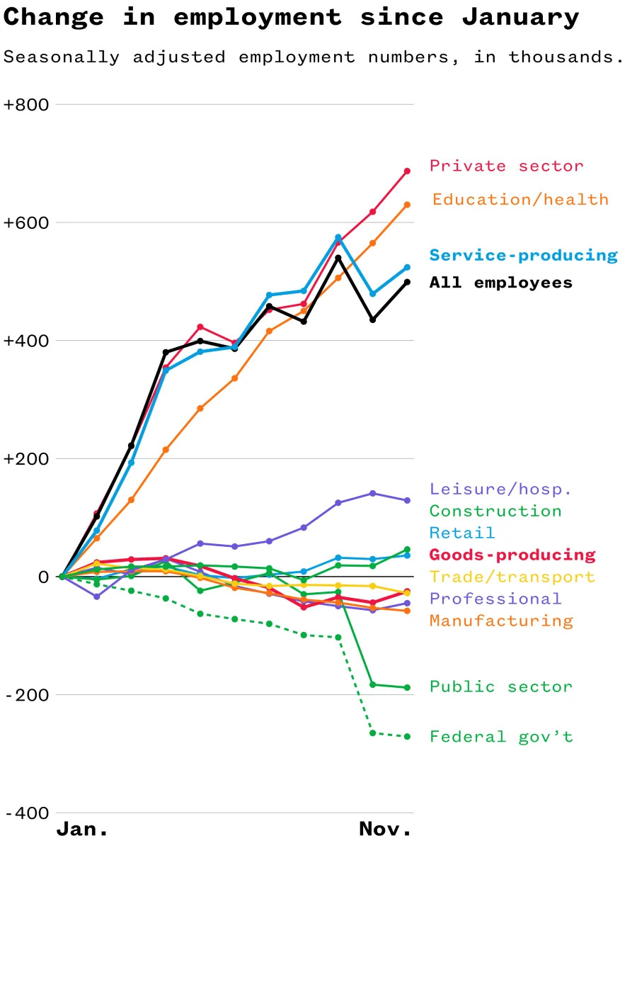 Trump and Vance Call the Economy A++ — New Labor Data Tells a Different Story - Image 1