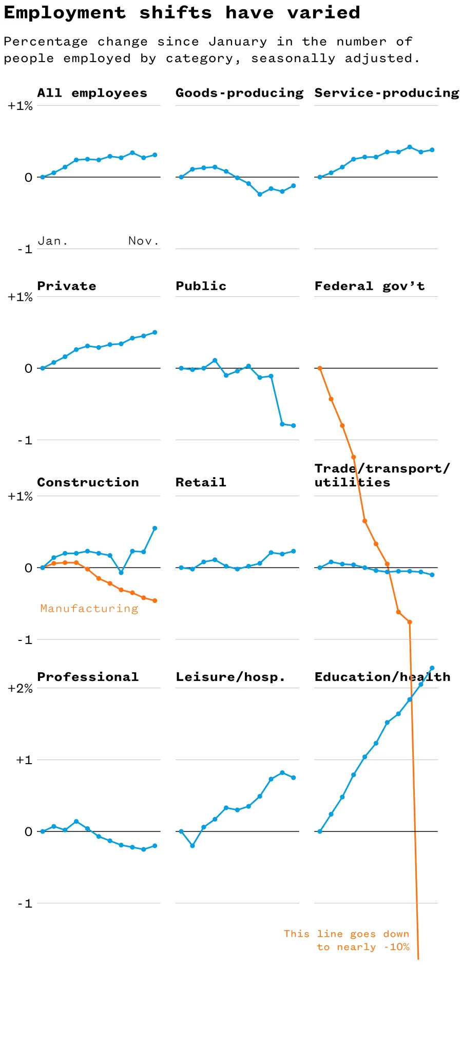 Trump and Vance Call the Economy A++ — New Labor Data Tells a Different Story - Image 2