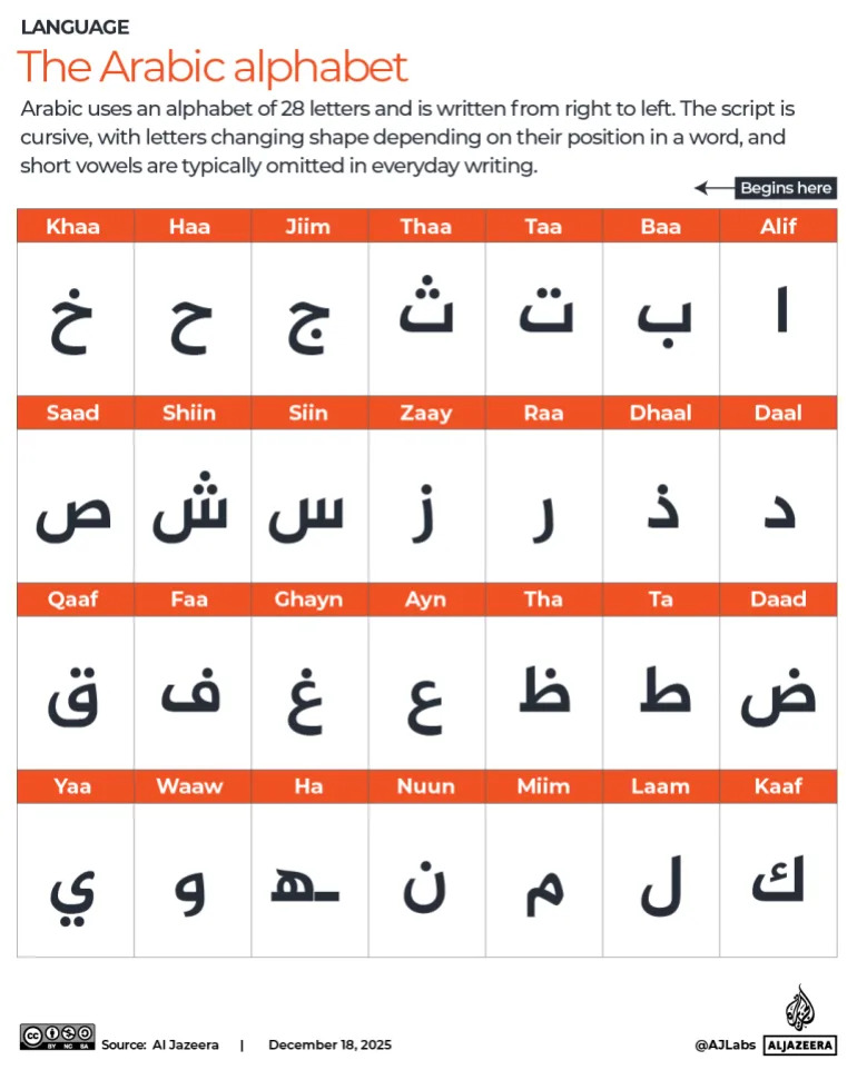 From A for Algebra to T for Tariffs: How Arabic Shaped English Vocabulary - Image 1