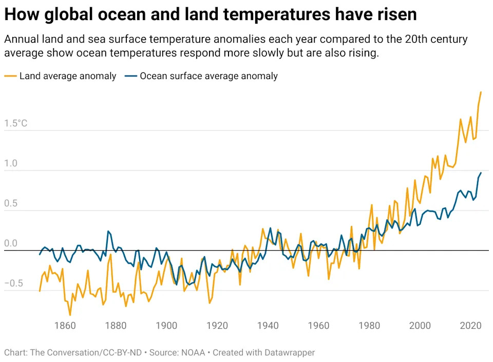 Understanding Climate Change in America: Skepticism, Dogma, and the Power of Personal Experience - Image 1