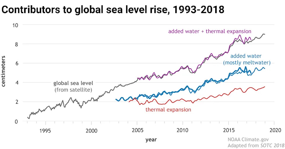Understanding Climate Change in America: Skepticism, Dogma, and the Power of Personal Experience - Image 2