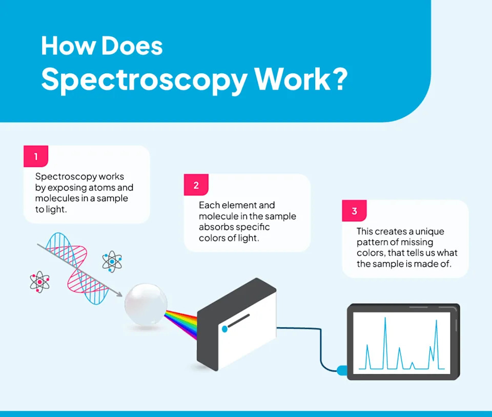 How Spectroscopy Is Transforming Modern Research — Light-Based Tools That Reveal Matter’s Secrets - Image 1