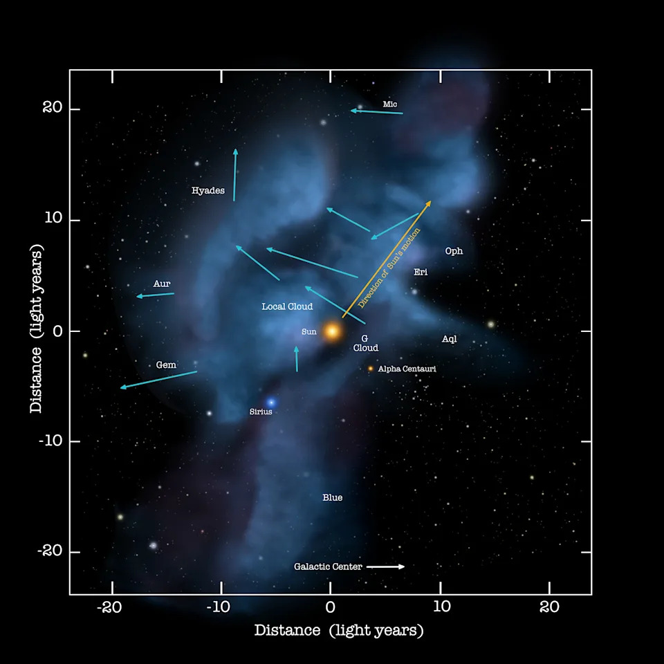 Irradiated 'Scar' in Our Galactic Neighborhood Traces Back to Two Stars That Nearly Brushed Past the Sun - Image 1