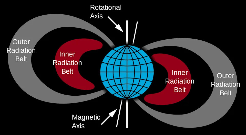 Humans Built an Invisible Radio Shield Around Earth — How VLF Transmissions Reshape the Van Allen Belts - Image 1