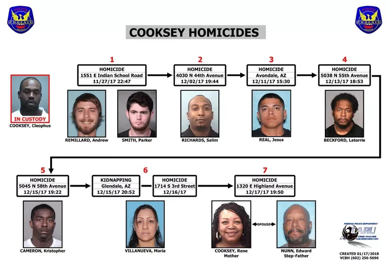 Arizona Jury Sentences Cleophus Cooksey Jr. To Death In 2017 Phoenix Killing Spree - Image 2