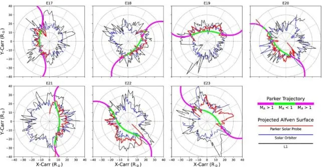 Scientists Release First Continuous Map of the Sun’s Alfvén Surface — Boundary of the Solar Wind Mapped in Detail - Image 1