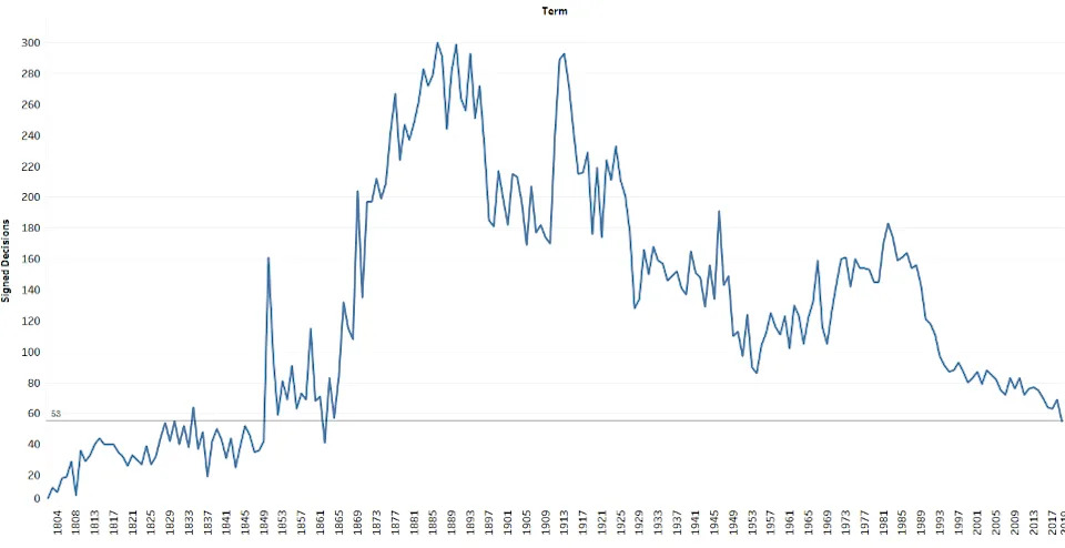Supreme Court Turns Into A Culture‑War Battleground — More Cases On Religion, Guns, LGBTQ Rights And Abortion - Image 1
