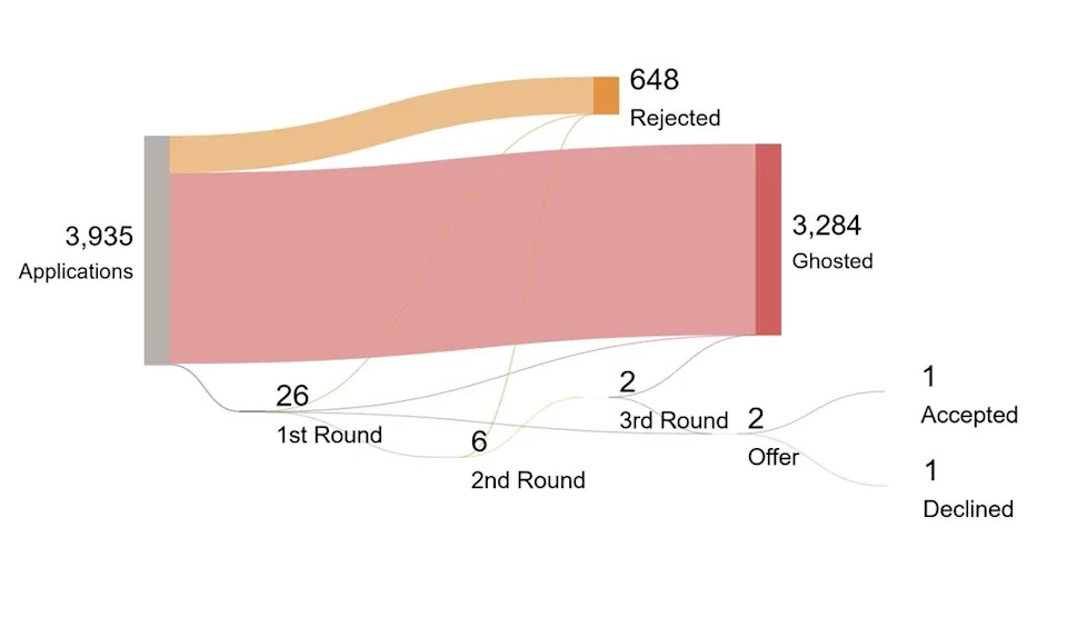 68 Shockingly Bad Workplaces From This Year That Capture What Working in America Feels Like - Image 23