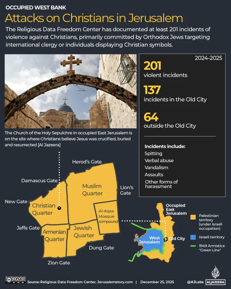 Christmas Under Occupation: Bethlehem’s Christians Return to the Nativity Amid Ongoing Violence - Image 3