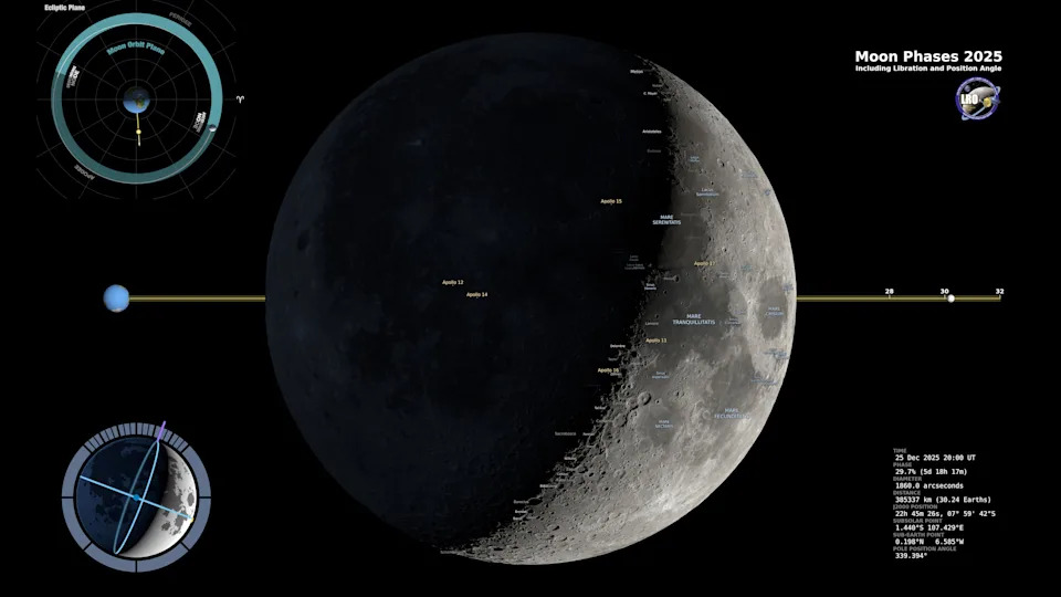 Christmas Night Sky 2025: What To See On Dec. 25 — Moon, Jupiter, Saturn And Holiday Sky Tips