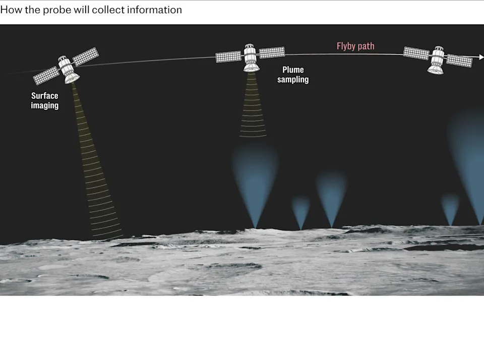 ESA Greenlights Mission to Search for Life on Saturn’s Icy Moon Enceladus