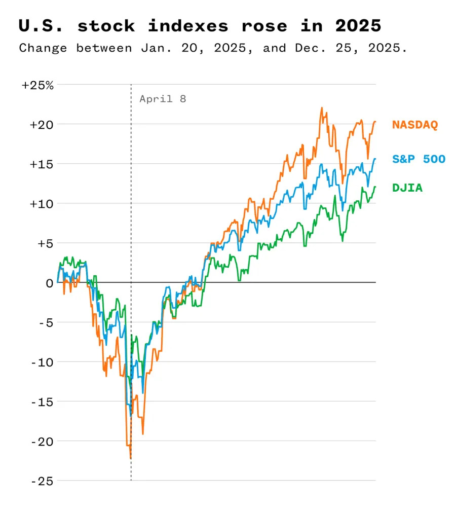 Not So 'Hot': Trump’s Claim That the U.S. Is the 'Hottest Country' Doesn’t Hold Up