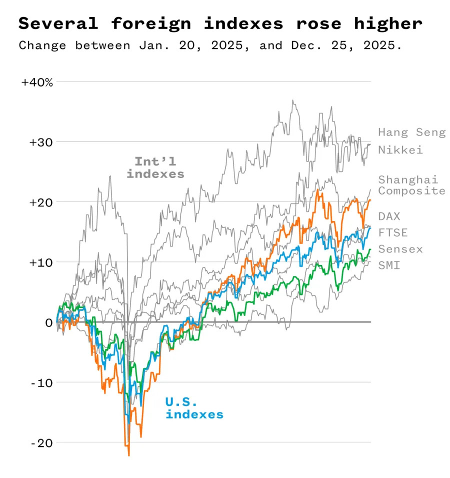 Not So 'Hot': Trump’s Claim That the U.S. Is the 'Hottest Country' Doesn’t Hold Up