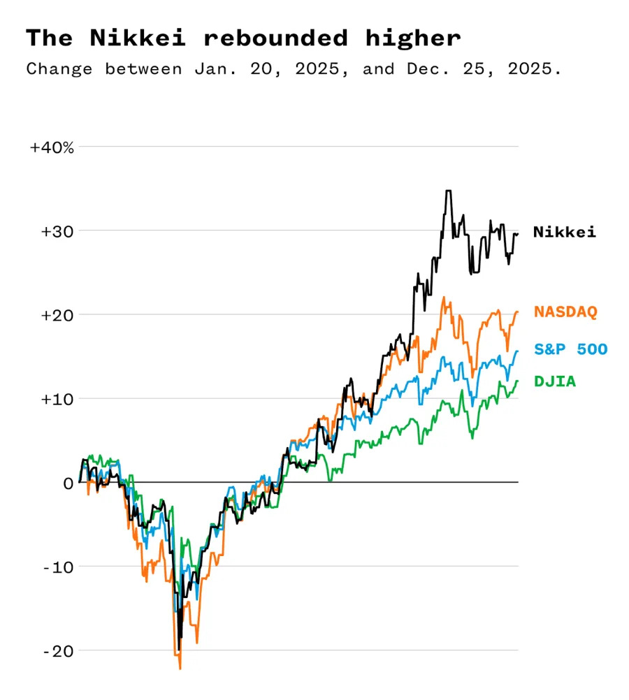 Not So 'Hot': Trump’s Claim That the U.S. Is the 'Hottest Country' Doesn’t Hold Up