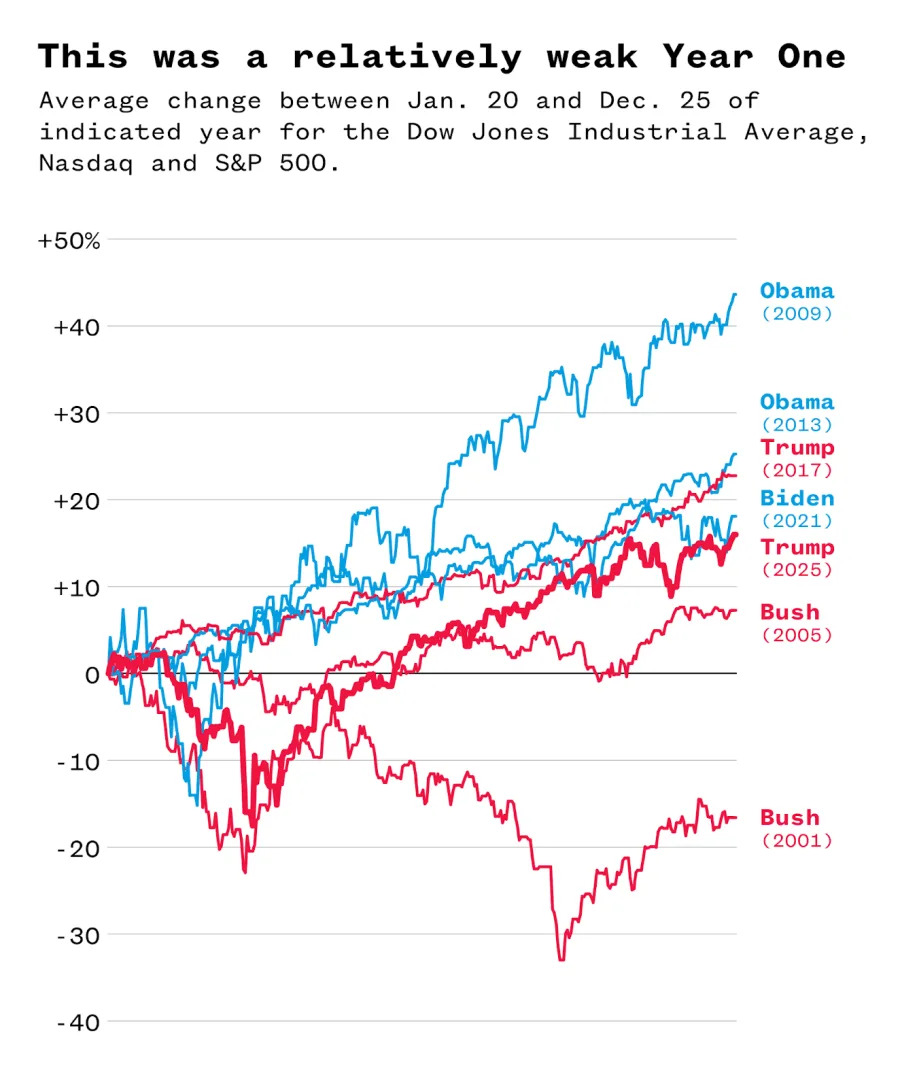 Not So 'Hot': Trump’s Claim That the U.S. Is the 'Hottest Country' Doesn’t Hold Up
