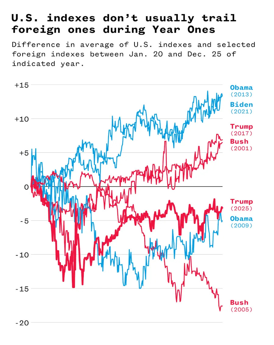 Not So 'Hot': Trump’s Claim That the U.S. Is the 'Hottest Country' Doesn’t Hold Up
