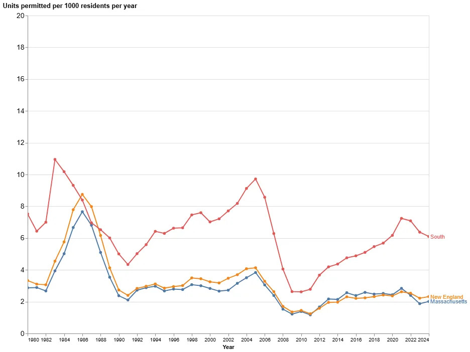Unlearning History: Why Massachusetts' Proposed Rent Cap Could Backfire