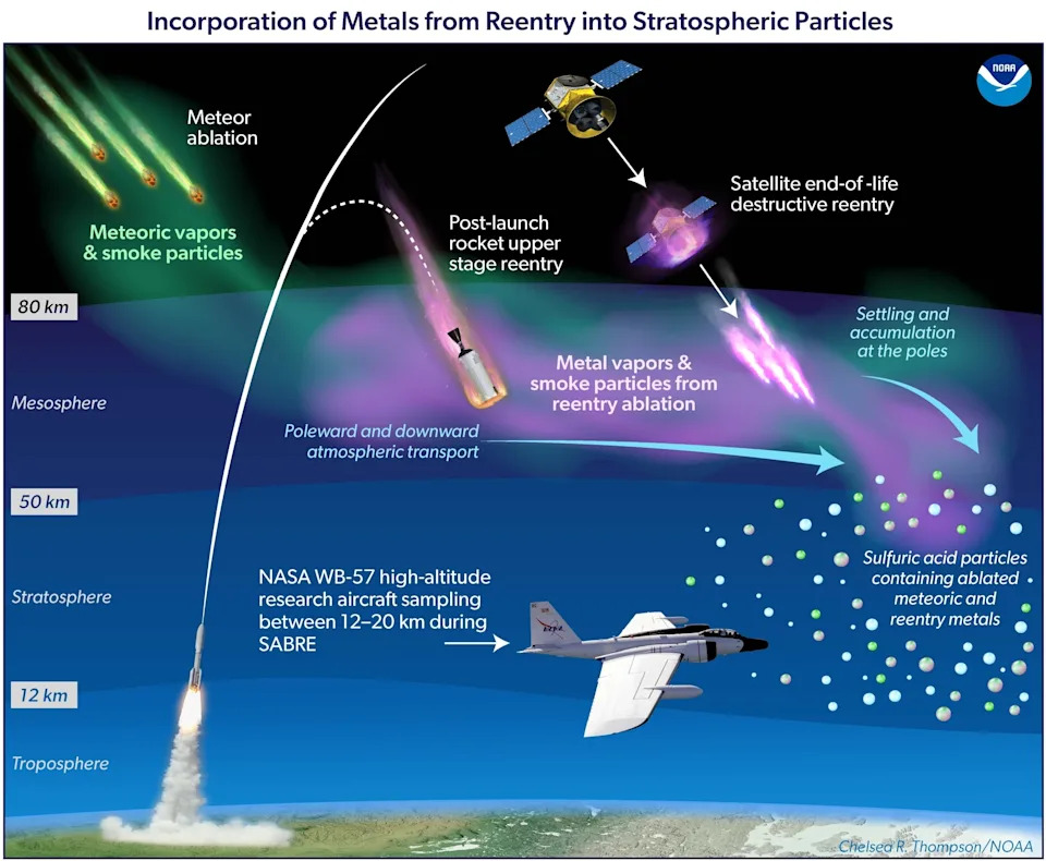 Space Debris Triggered an Orbital Emergency in 2025 — Will It Force Global Action?