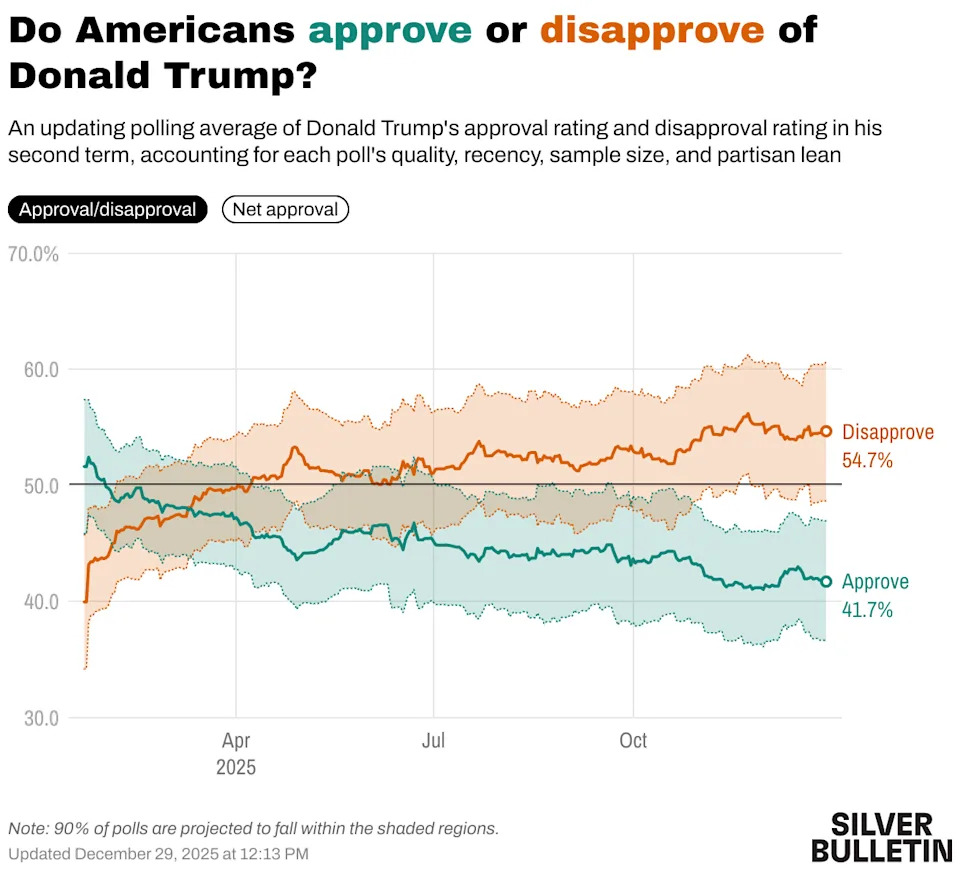 Which 2025 Forecasts Came True — And Which Missed The Mark