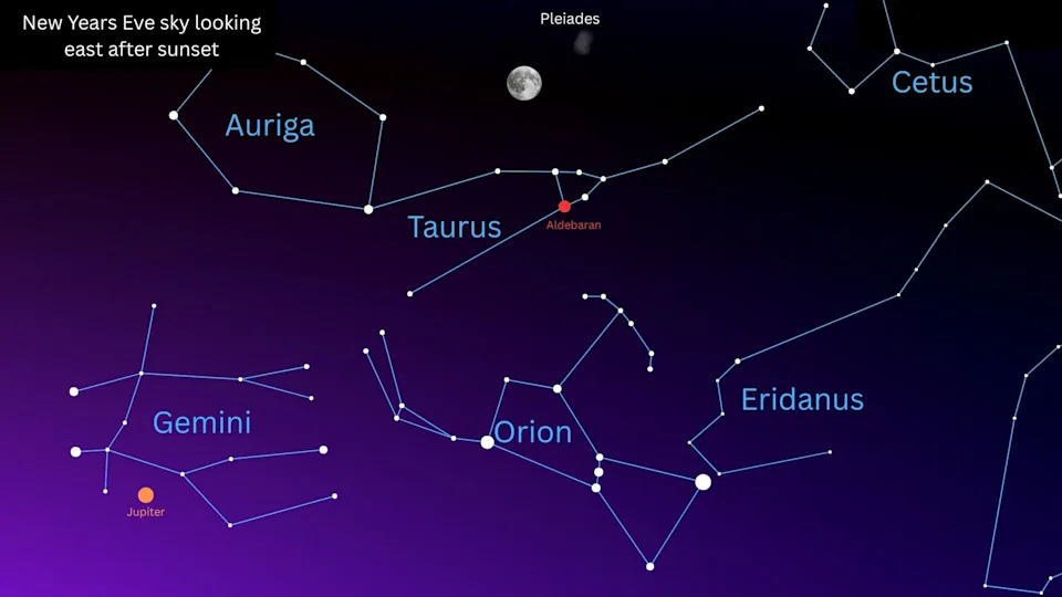 Nebo na dočeku 2026: Šta posmatrati 31. decembra — Mesec, Plejade, Jupiter i Saturn
