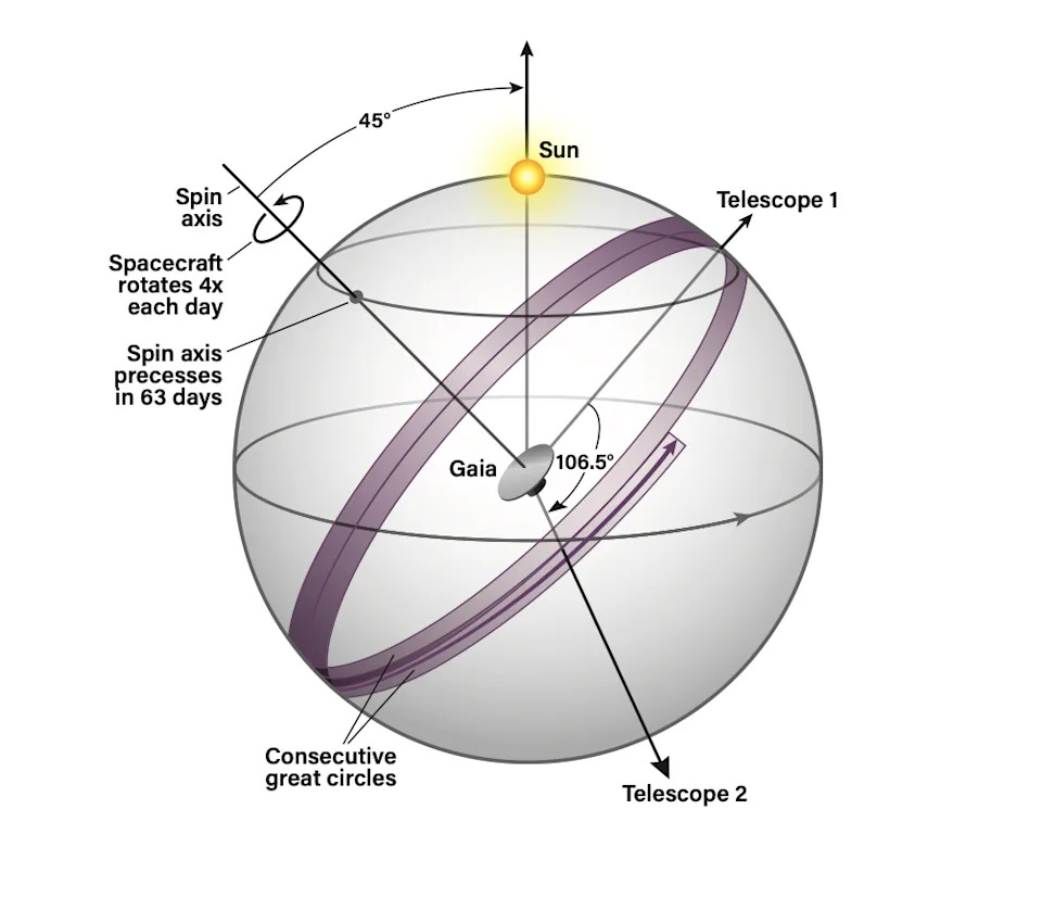 How Gaia Unveiled the Milky Way: A Billion-Star Survey That Changed Galactic Astronomy