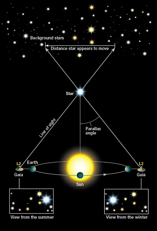How Gaia Unveiled the Milky Way: A Billion-Star Survey That Changed Galactic Astronomy