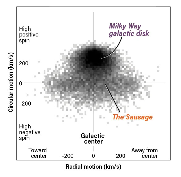 How Gaia Unveiled the Milky Way: A Billion-Star Survey That Changed Galactic Astronomy