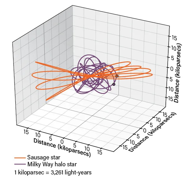How Gaia Unveiled the Milky Way: A Billion-Star Survey That Changed Galactic Astronomy