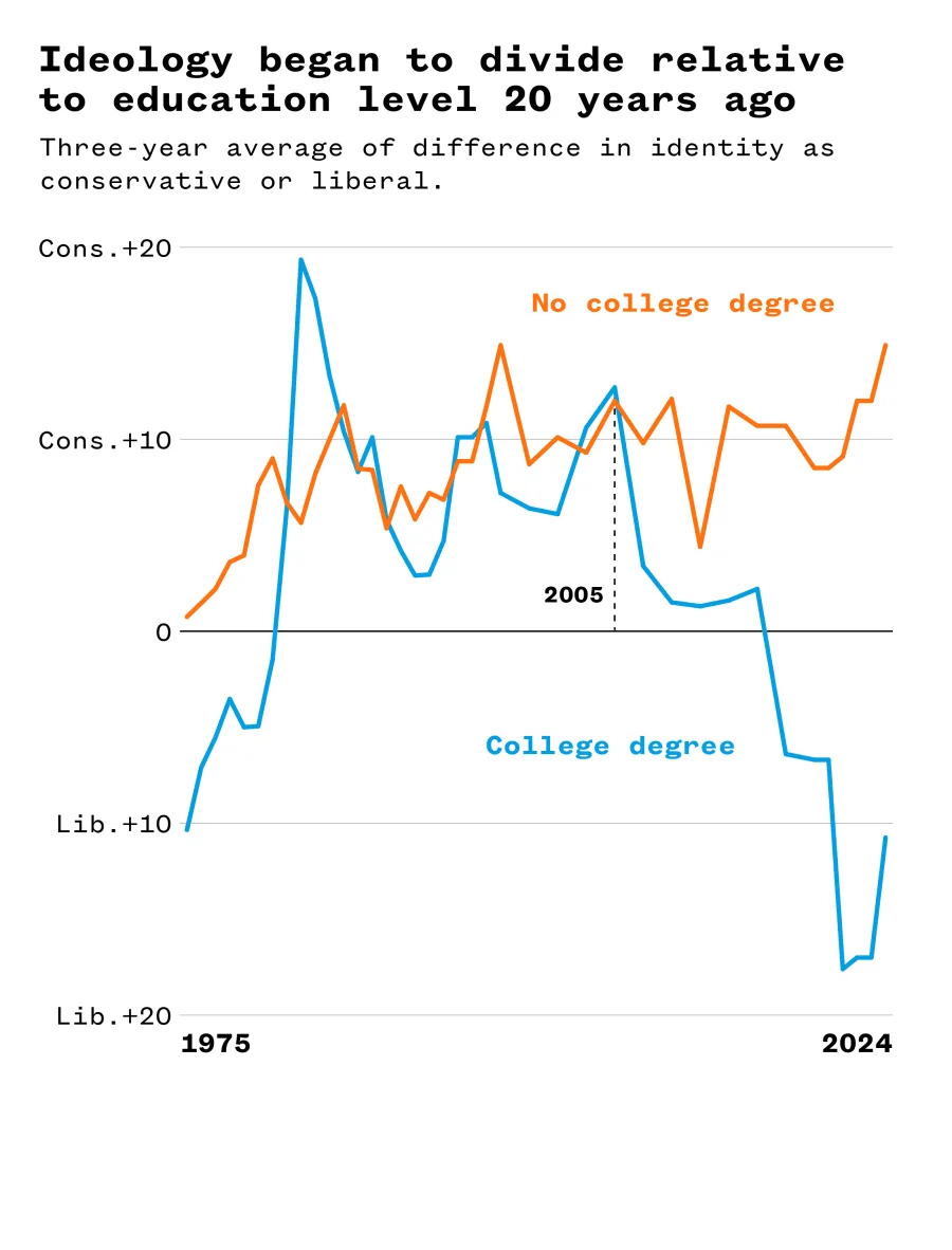 How the Internet Fractured the Information Age and Weakened Trust in Education