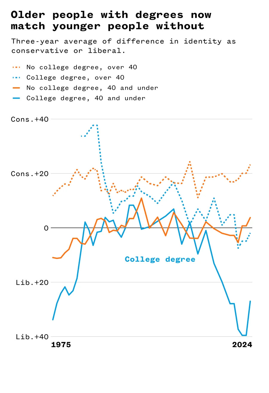 How the Internet Fractured the Information Age and Weakened Trust in Education