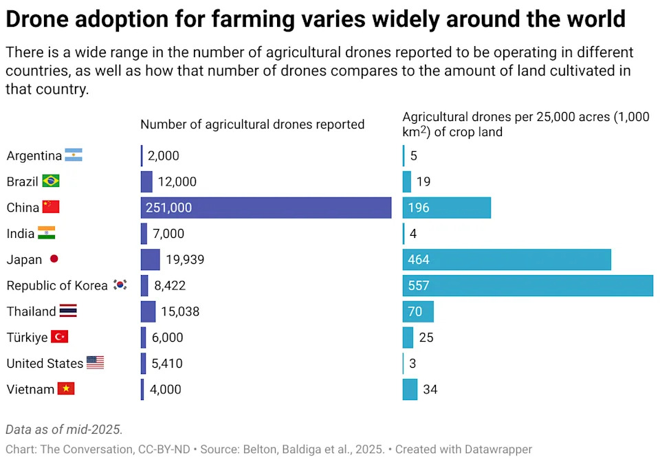 Agricultural Drones Are Spreading Fast — Saving Time, Cutting Risk, Raising New Questions