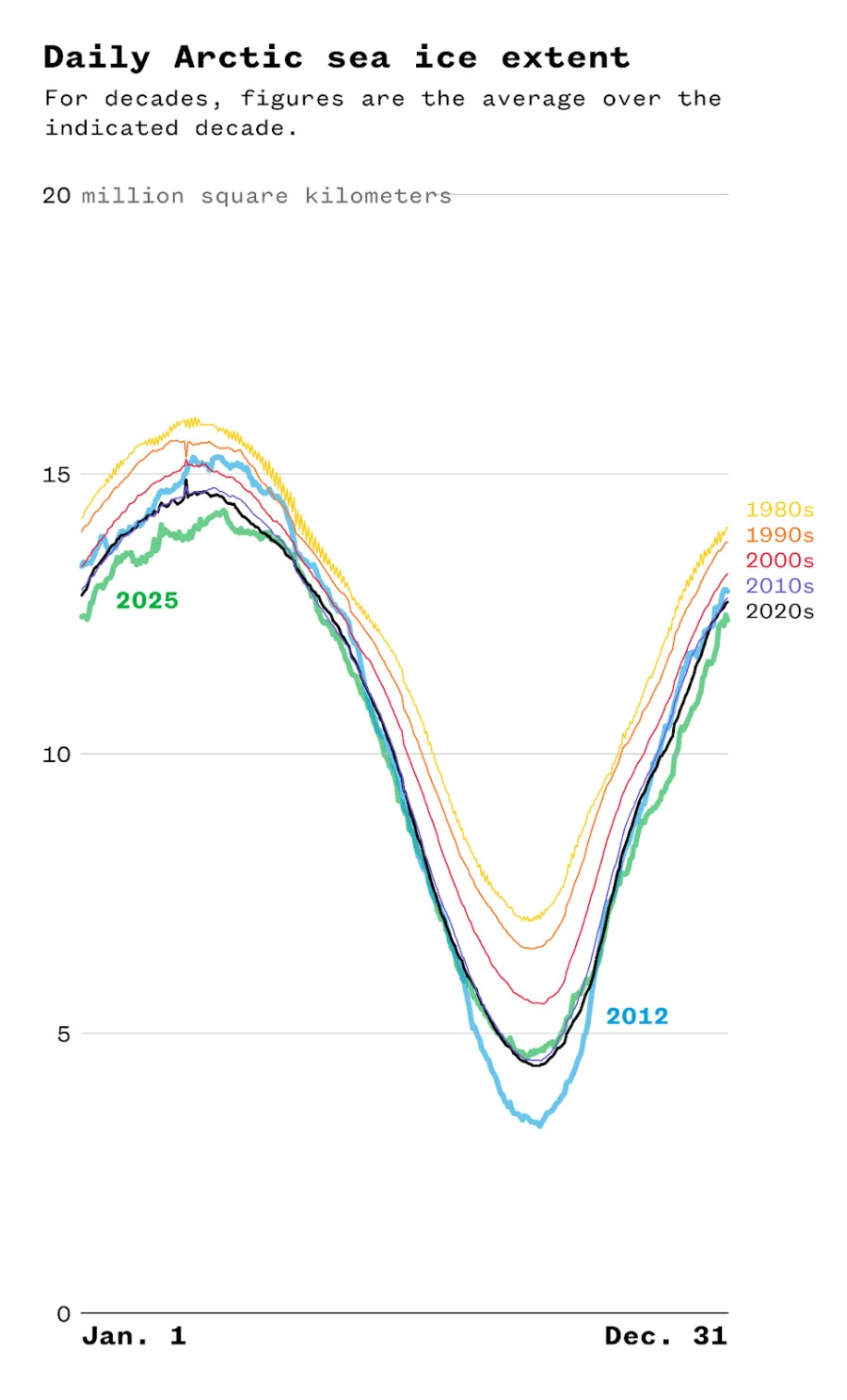 Why the U.S. Is Eyeing Greenland: Politics, Climate and Strategic Resources