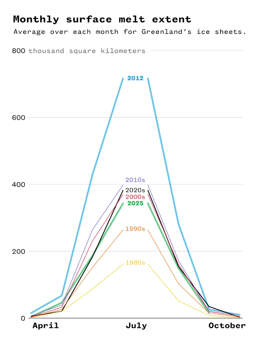 Why the U.S. Is Eyeing Greenland: Politics, Climate and Strategic Resources