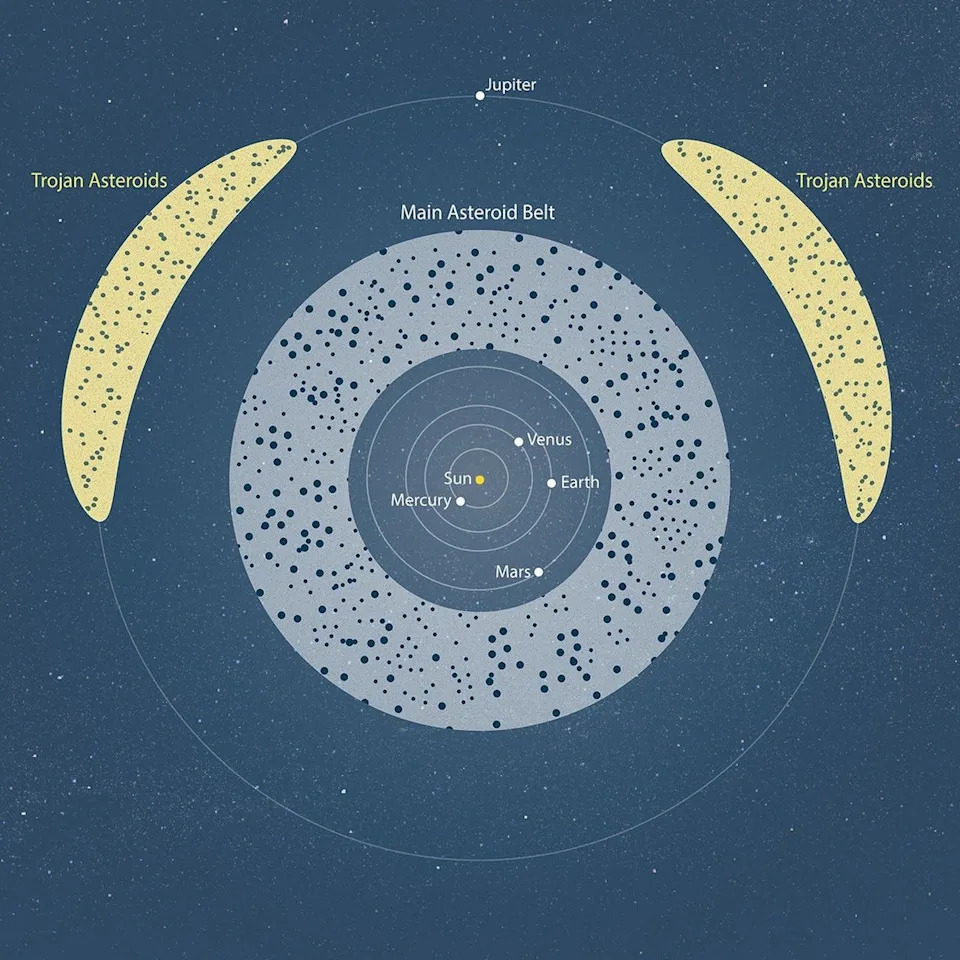 Record-Breaking Asteroid 2025 MN45 — Nearly Eight Football Fields Wide, Spins Every 1.88 Minutes