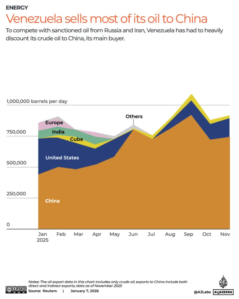 Beyond Oil: Venezuela’s Vast Energy and Mineral Wealth, and Why It’s Hard To Tap