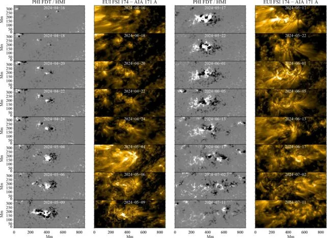 Record Set: Scientists Tracked the Sun's Most Violent Active Region For 90 Days
