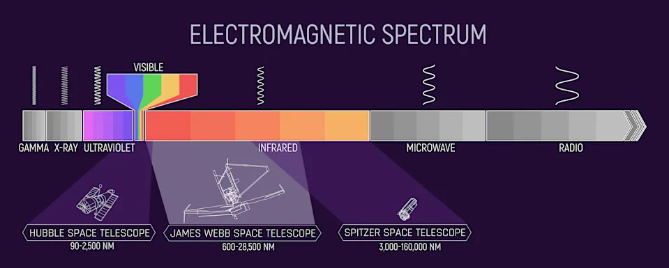 How Superheavy Rockets Could Make Space Telescopes Cheaper — And Transform Astronomy