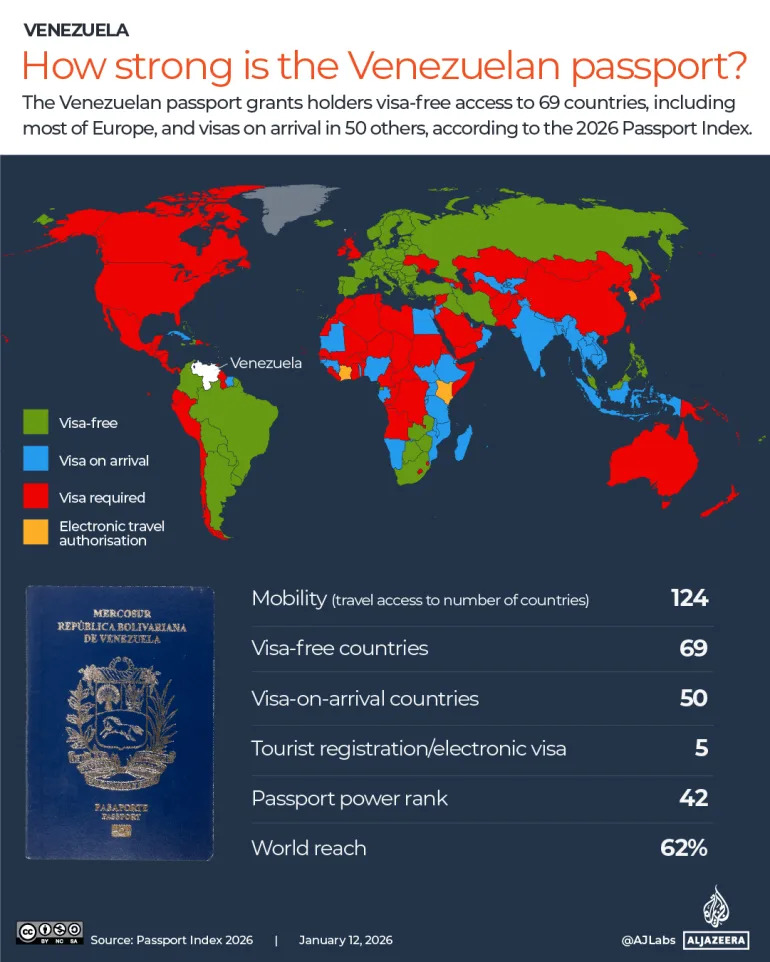 Where the 7.9 Million Venezuelans Abroad Live — Top Host Countries, Protections and Travel Rights