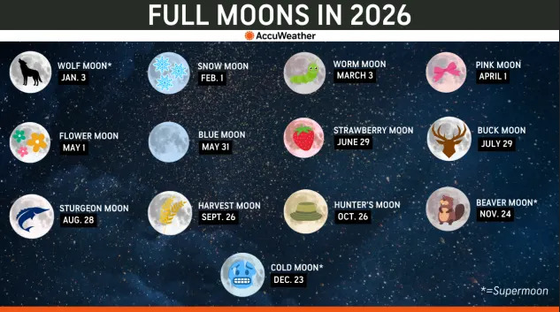 Full Moons, Supermoons and Lunar Eclipses to Watch in 2026 — Dates, Times and Viewing Tips