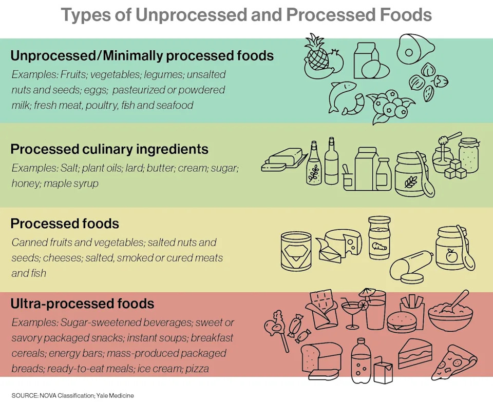 Experts: New Dietary Guidelines Urge Cuts To Ultra-Processed Foods — But Definitions, Tools Still Lacking