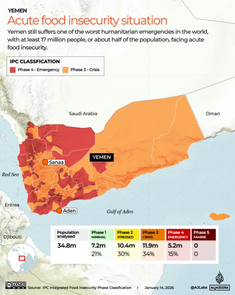 Who Controls Yemen in 2026? PLC Says It Retook Hadramout and al-Mahra — A Field Guide