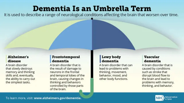 One Gene's Variants Could Underlie Over 90% Of Alzheimer's Cases, UCL Study Suggests