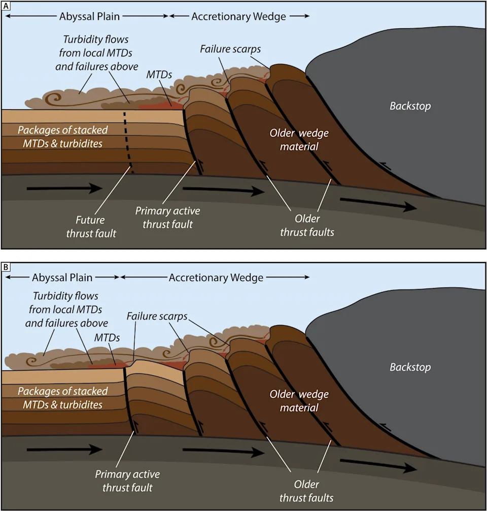 Deep-Sea Landslides Reveal 7,500-Year Record of Cascadia 'Megaquakes'