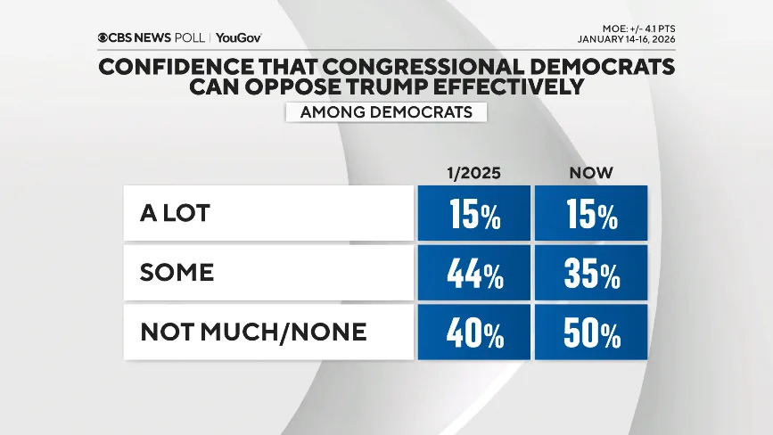 CBS/YouGov Poll — One Year In: Americans Say Trump Must Do More on Rising Prices