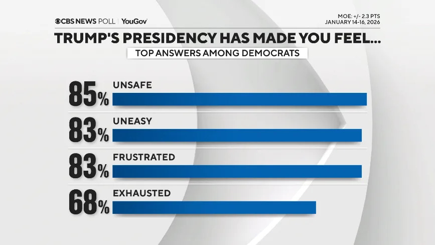 CBS/YouGov Poll — One Year In: Americans Say Trump Must Do More on Rising Prices