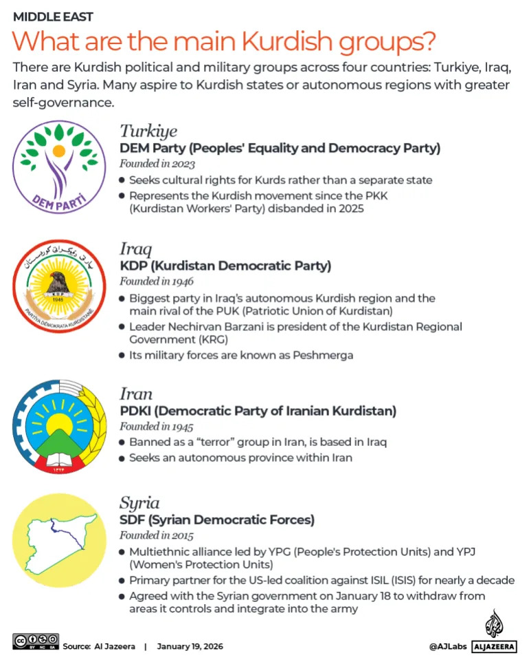 Who Are the Kurds? A Clear Guide to Their History, Politics and the Latest Ceasefire in Syria